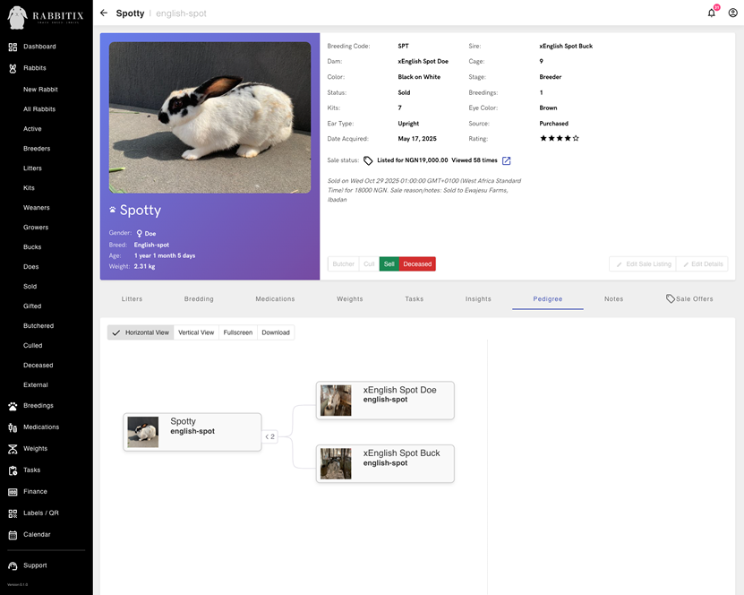 Rabbit pedigree chart screenshot